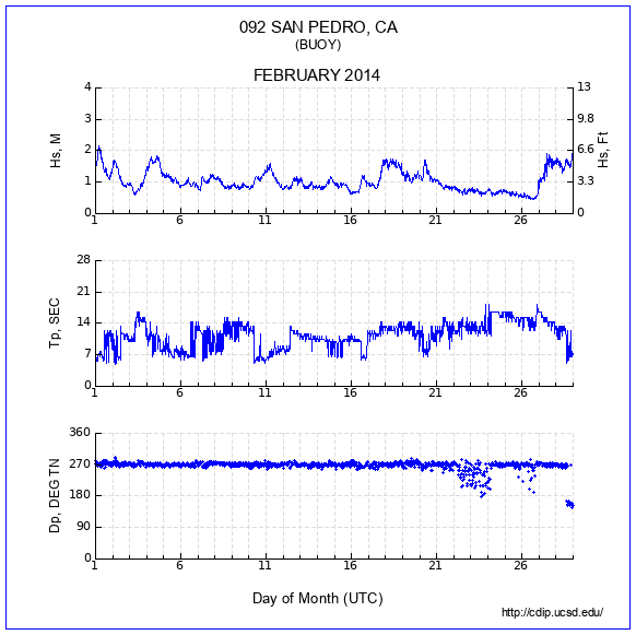 Compendium Plot