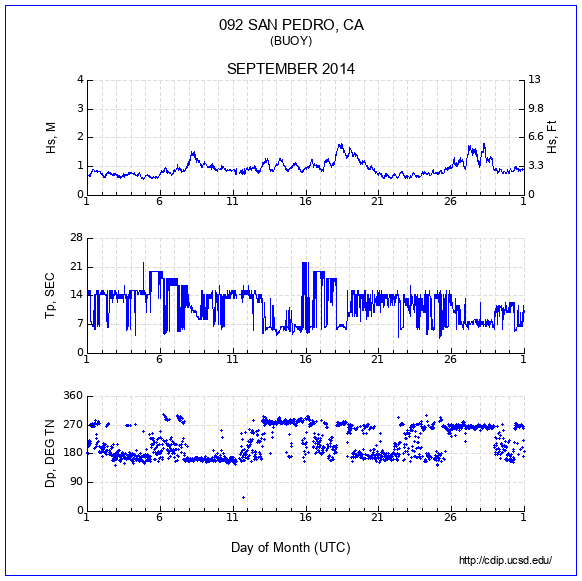 Compendium Plot