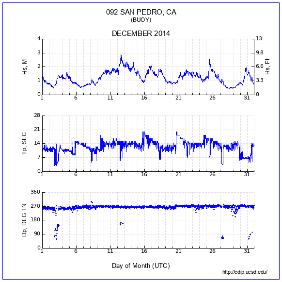 Compendium Plot