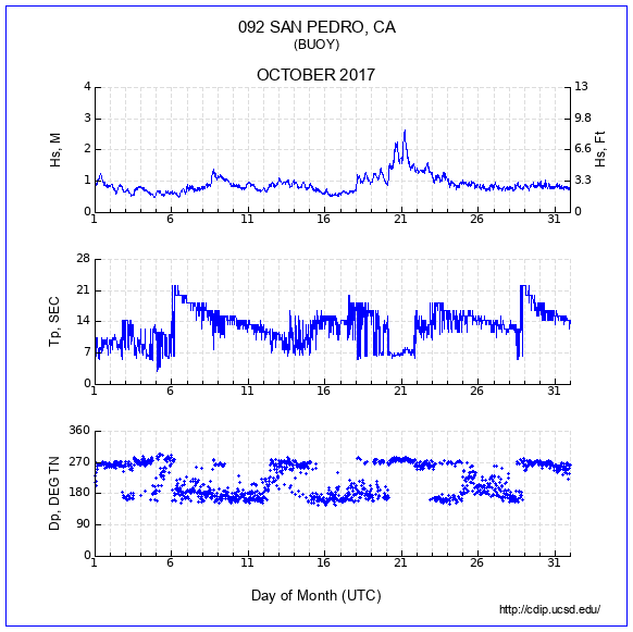 Compendium Plot