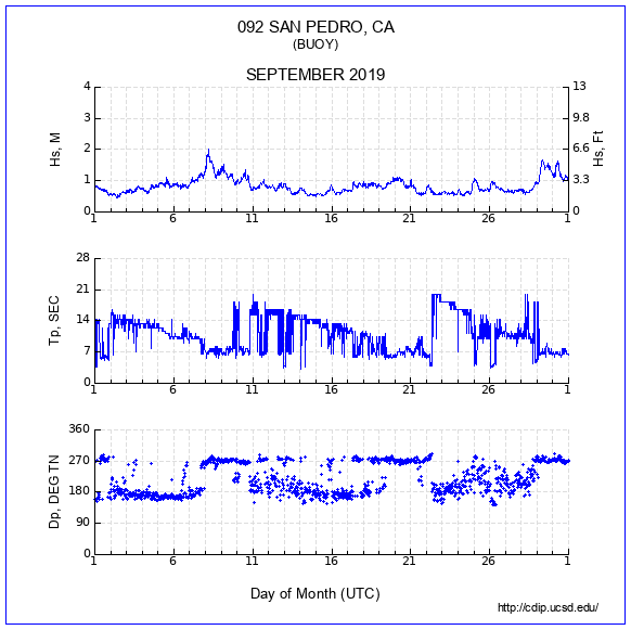 Compendium Plot