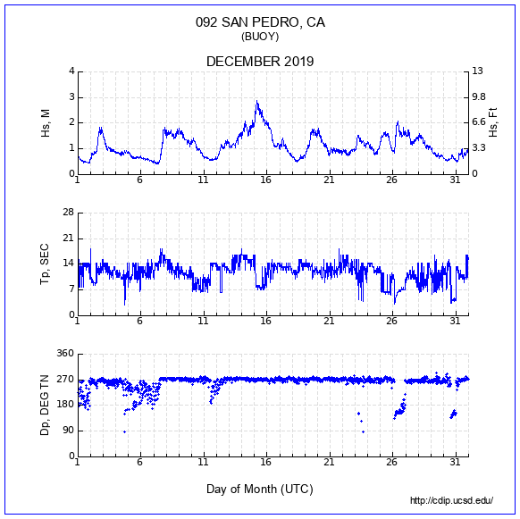 Compendium Plot