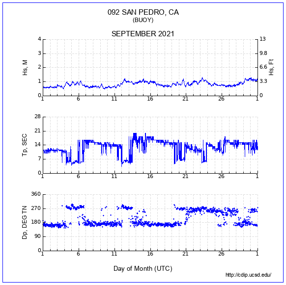 Compendium Plot