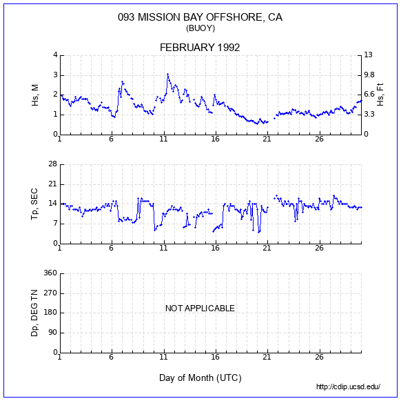 Compendium Plot