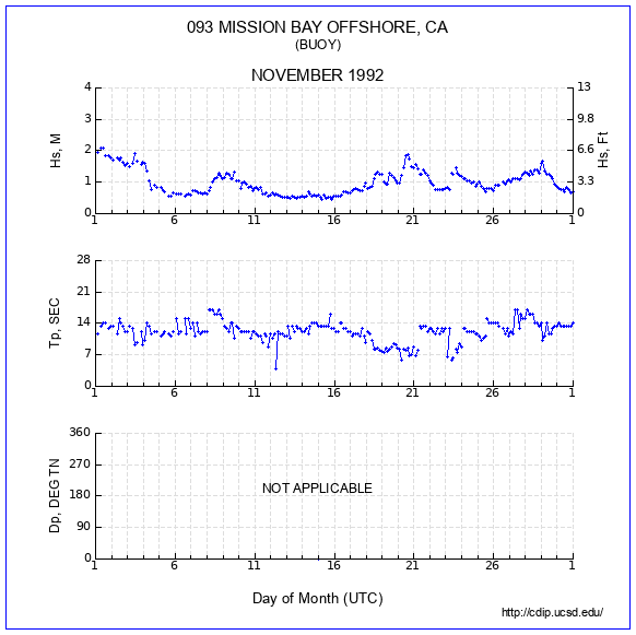 Compendium Plot