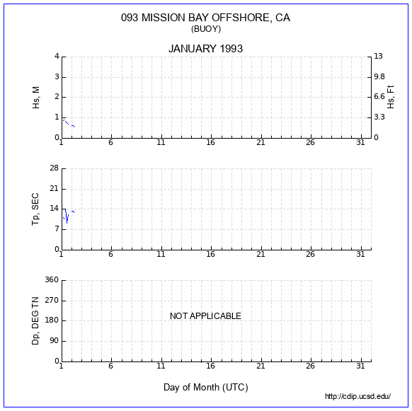 Compendium Plot