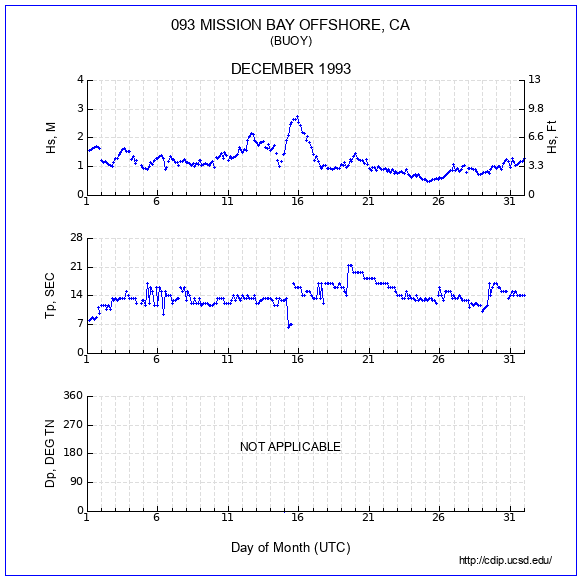 Compendium Plot