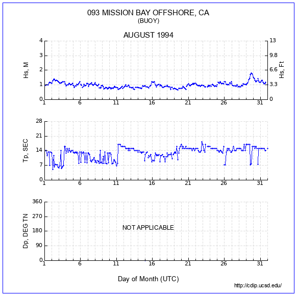 Compendium Plot