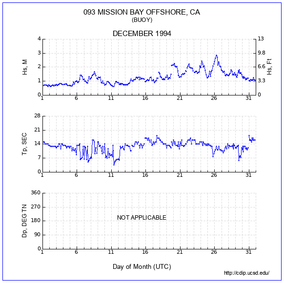 Compendium Plot