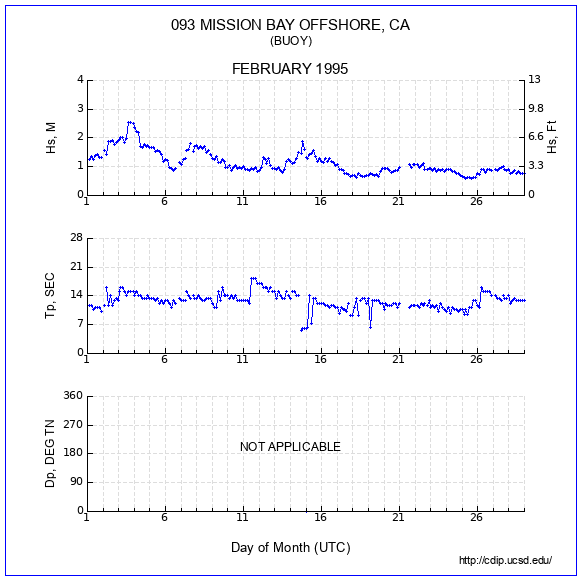 Compendium Plot