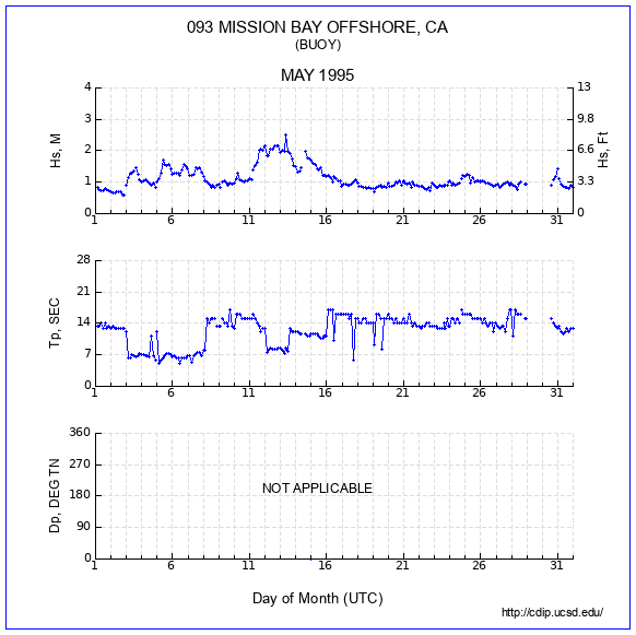 Compendium Plot