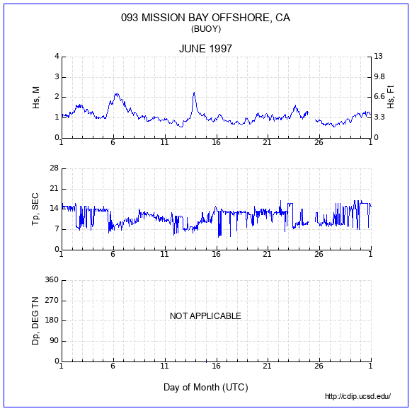 Compendium Plot