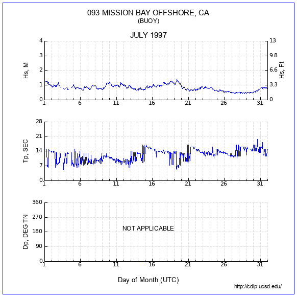 Compendium Plot