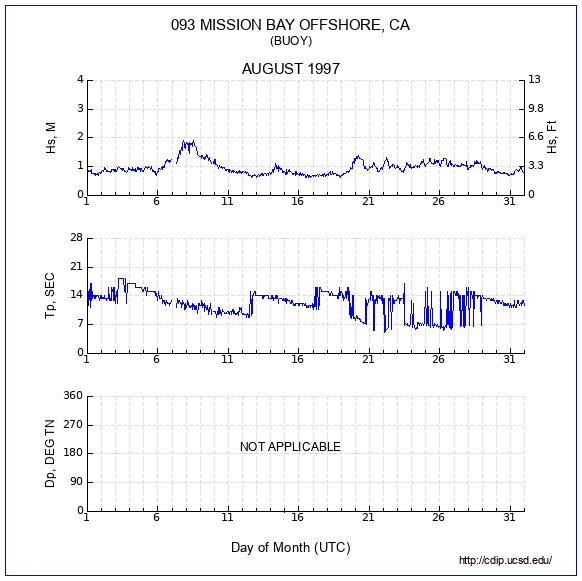 Compendium Plot