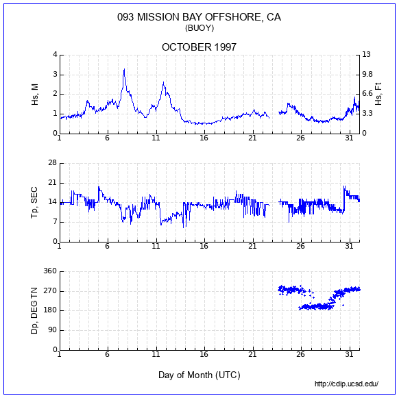 Compendium Plot