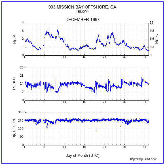 Compendium Plot