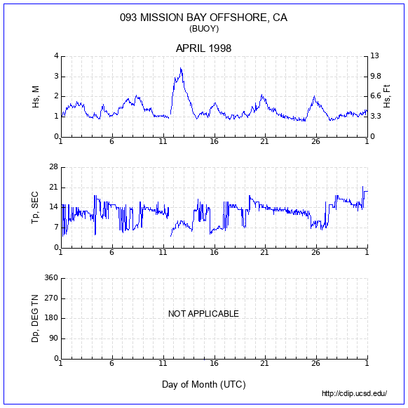 Compendium Plot