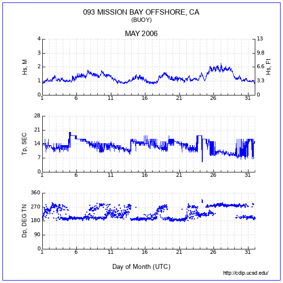 Compendium Plot