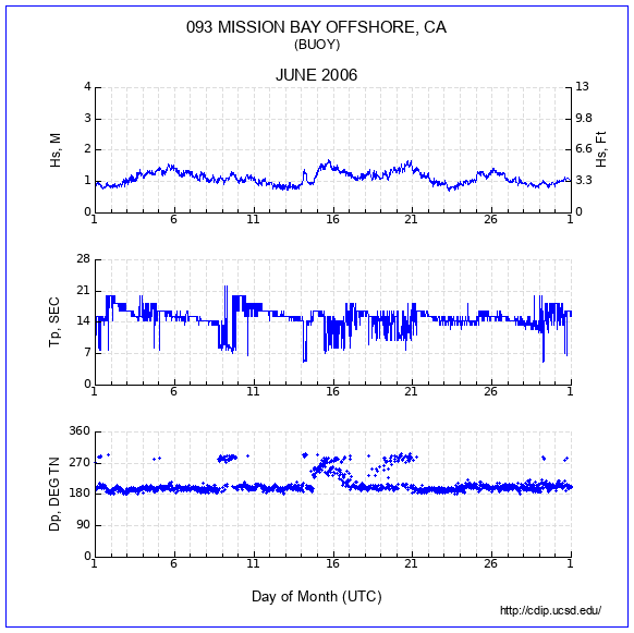 Compendium Plot