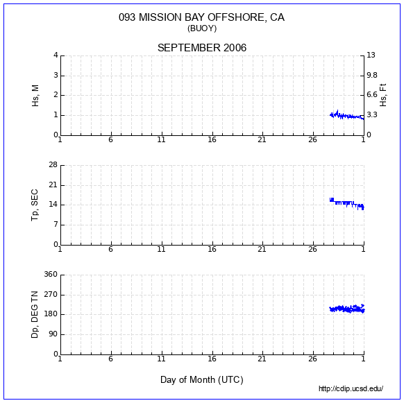 Compendium Plot