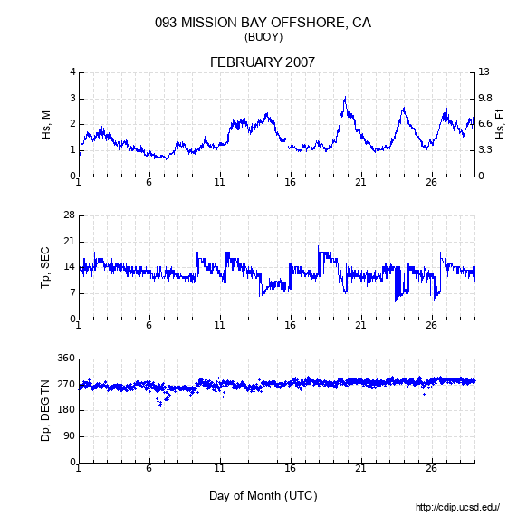 Compendium Plot