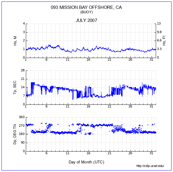 Compendium Plot