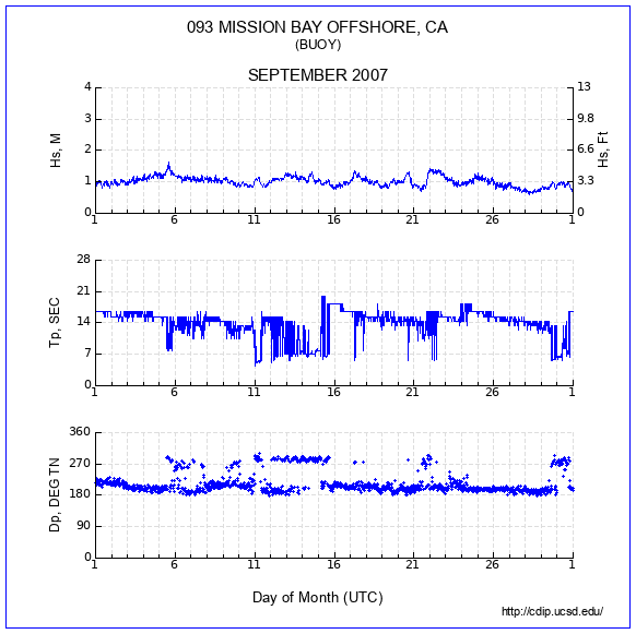 Compendium Plot