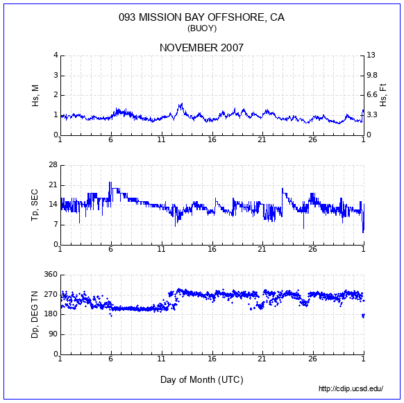 Compendium Plot