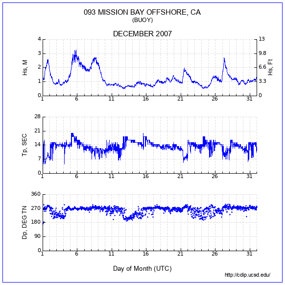 Compendium Plot