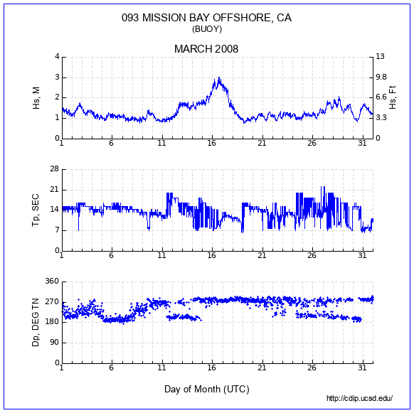 Compendium Plot