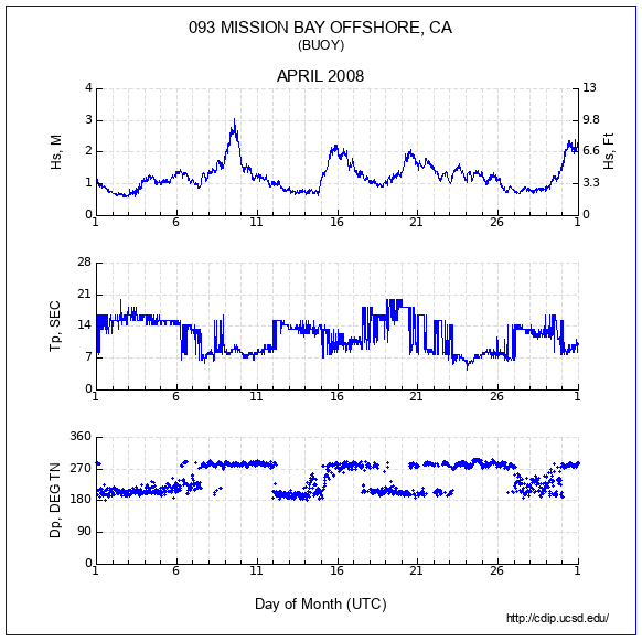 Compendium Plot