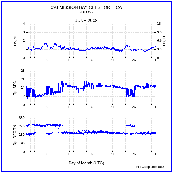 Compendium Plot