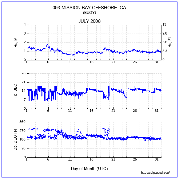 Compendium Plot