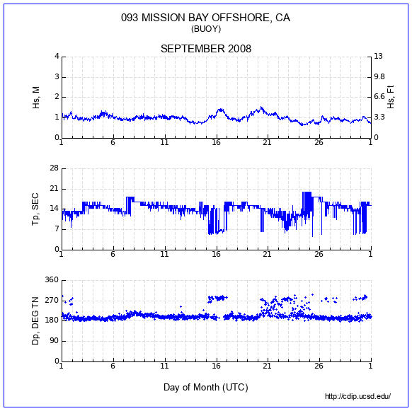 Compendium Plot