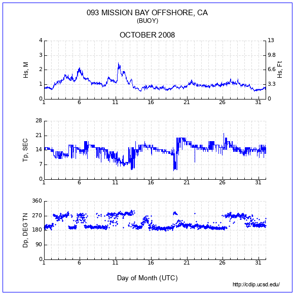 Compendium Plot