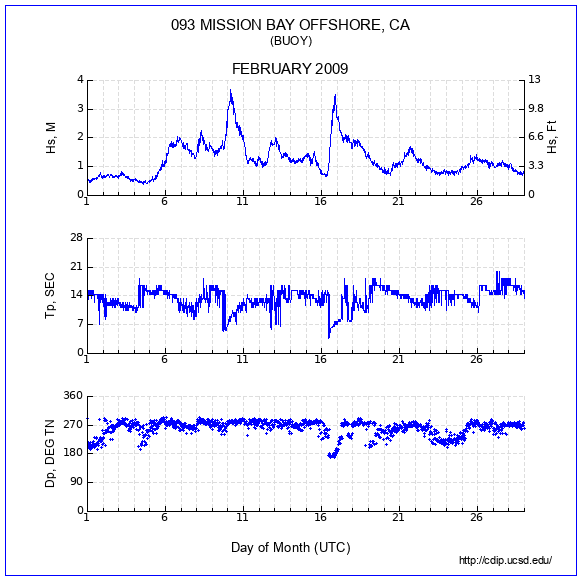 Compendium Plot