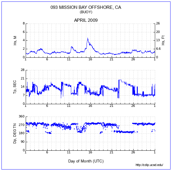 Compendium Plot