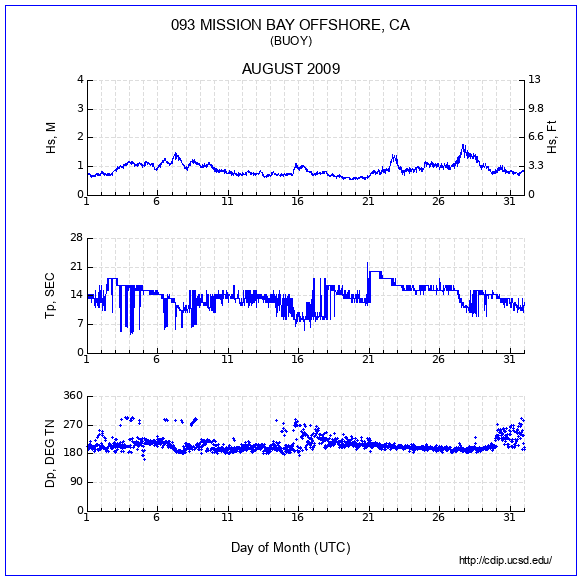 Compendium Plot