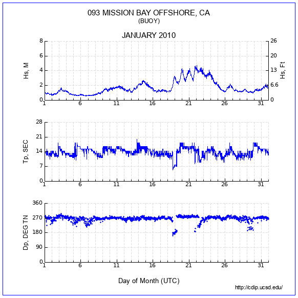 Compendium Plot