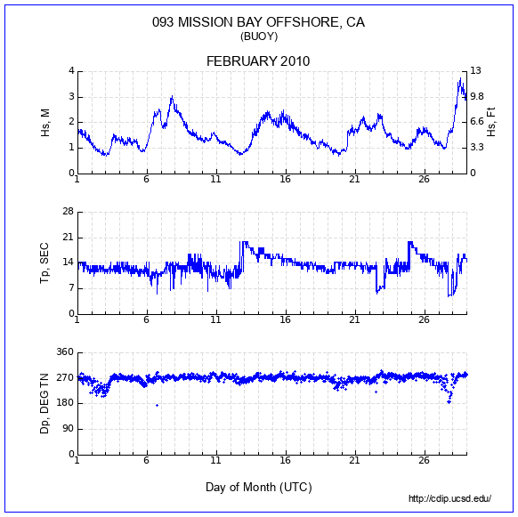 Compendium Plot