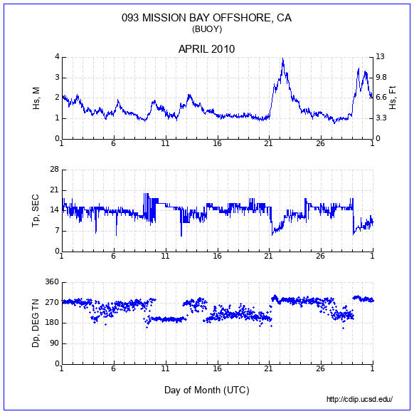 Compendium Plot