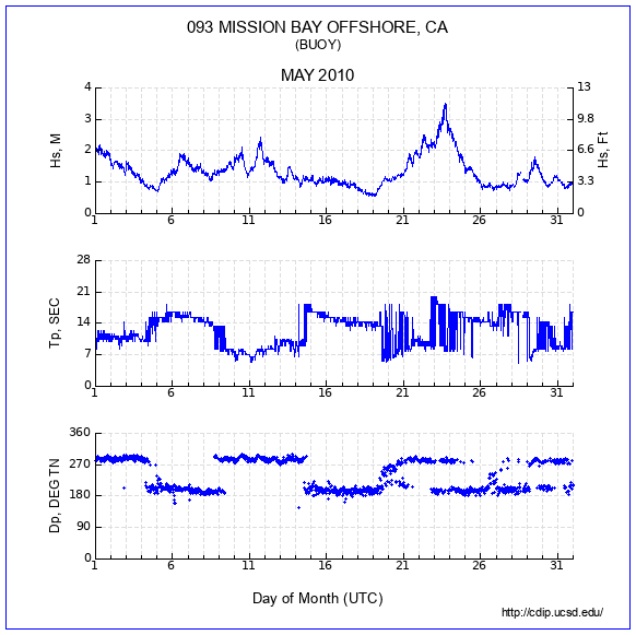 Compendium Plot