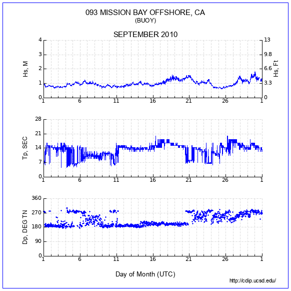 Compendium Plot