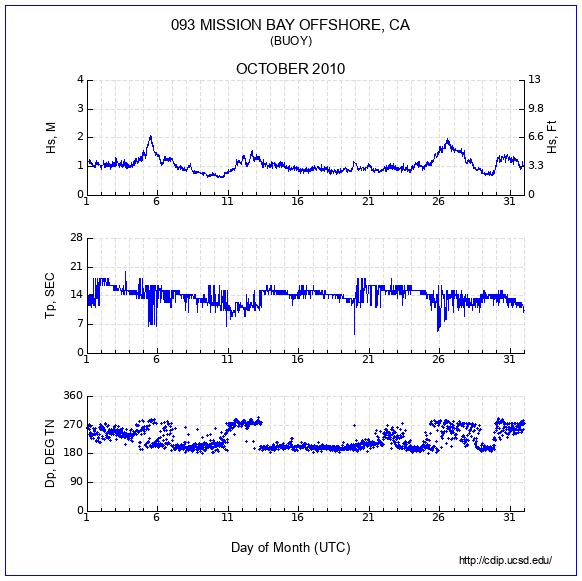 Compendium Plot