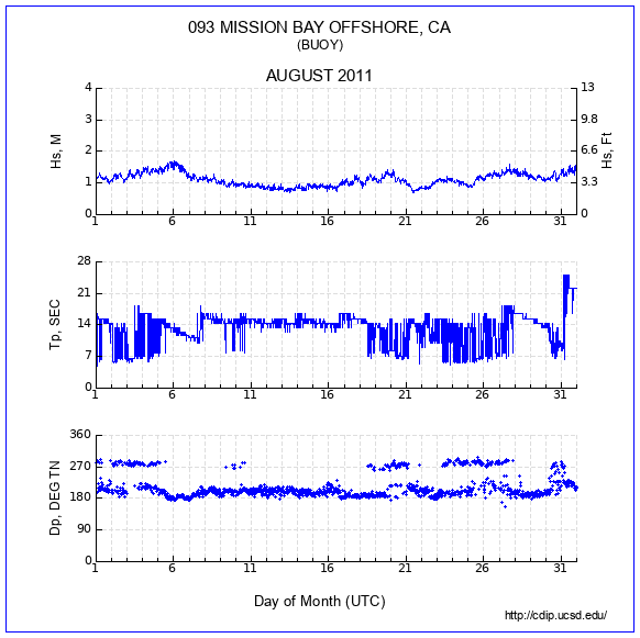 Compendium Plot