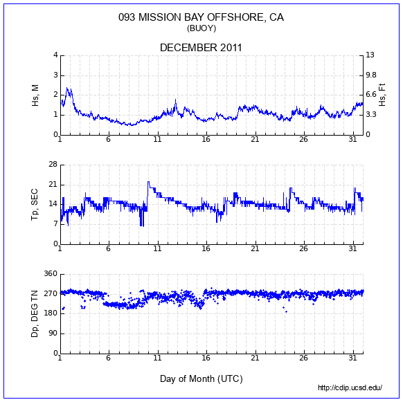 Compendium Plot