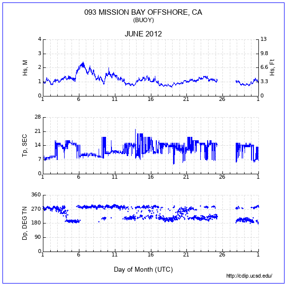 Compendium Plot