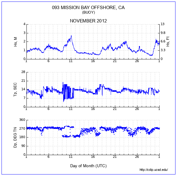 Compendium Plot