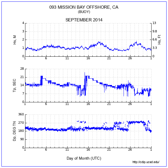 Compendium Plot