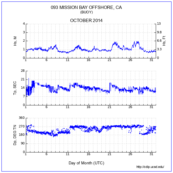 Compendium Plot